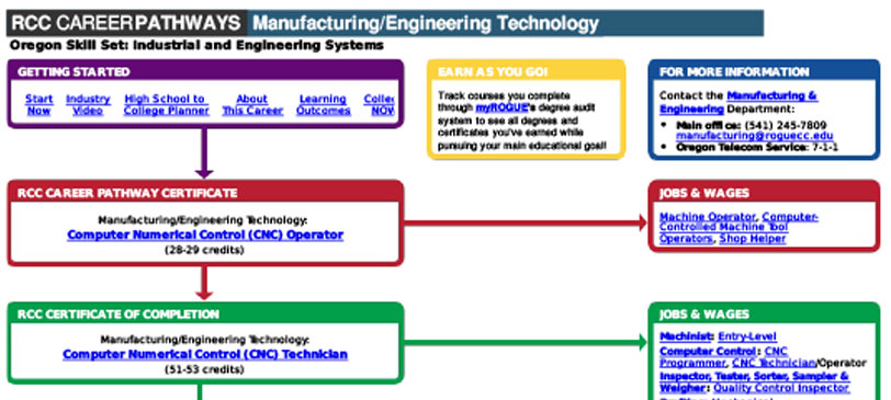 manufacturing engineering technology manufacturing engineering technology