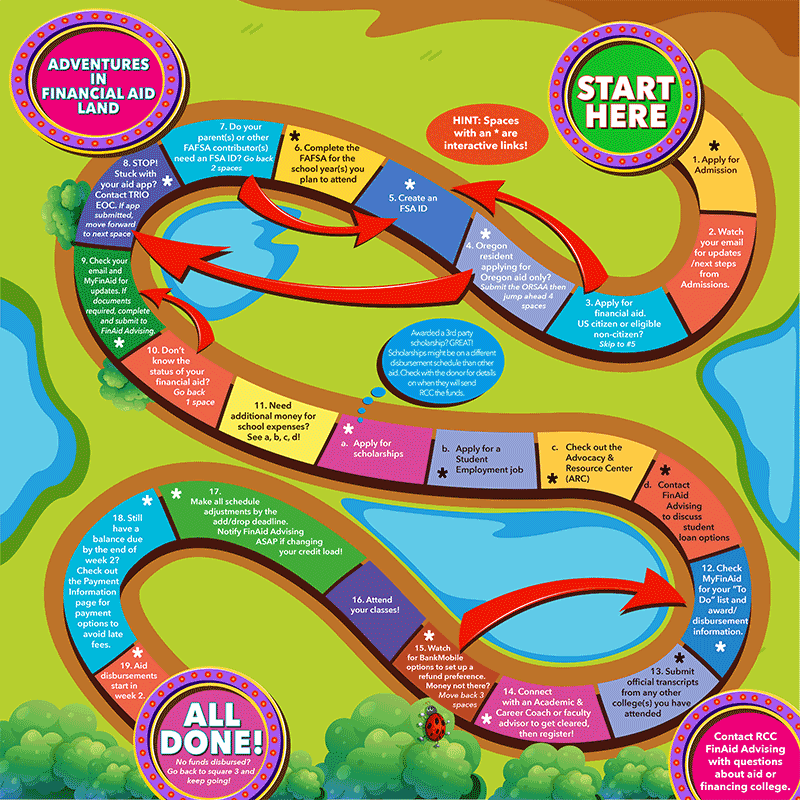 RCC Financial Aid Gameboard
