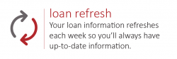 IonTuition loan refresh