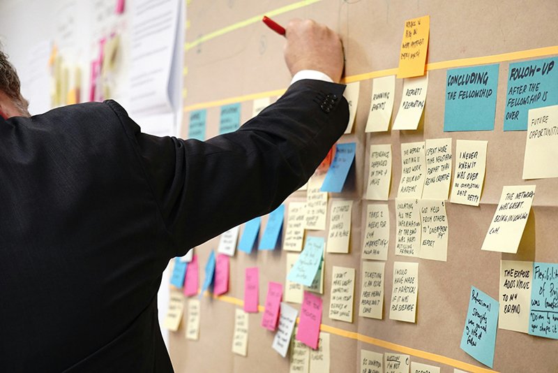 brainstorming