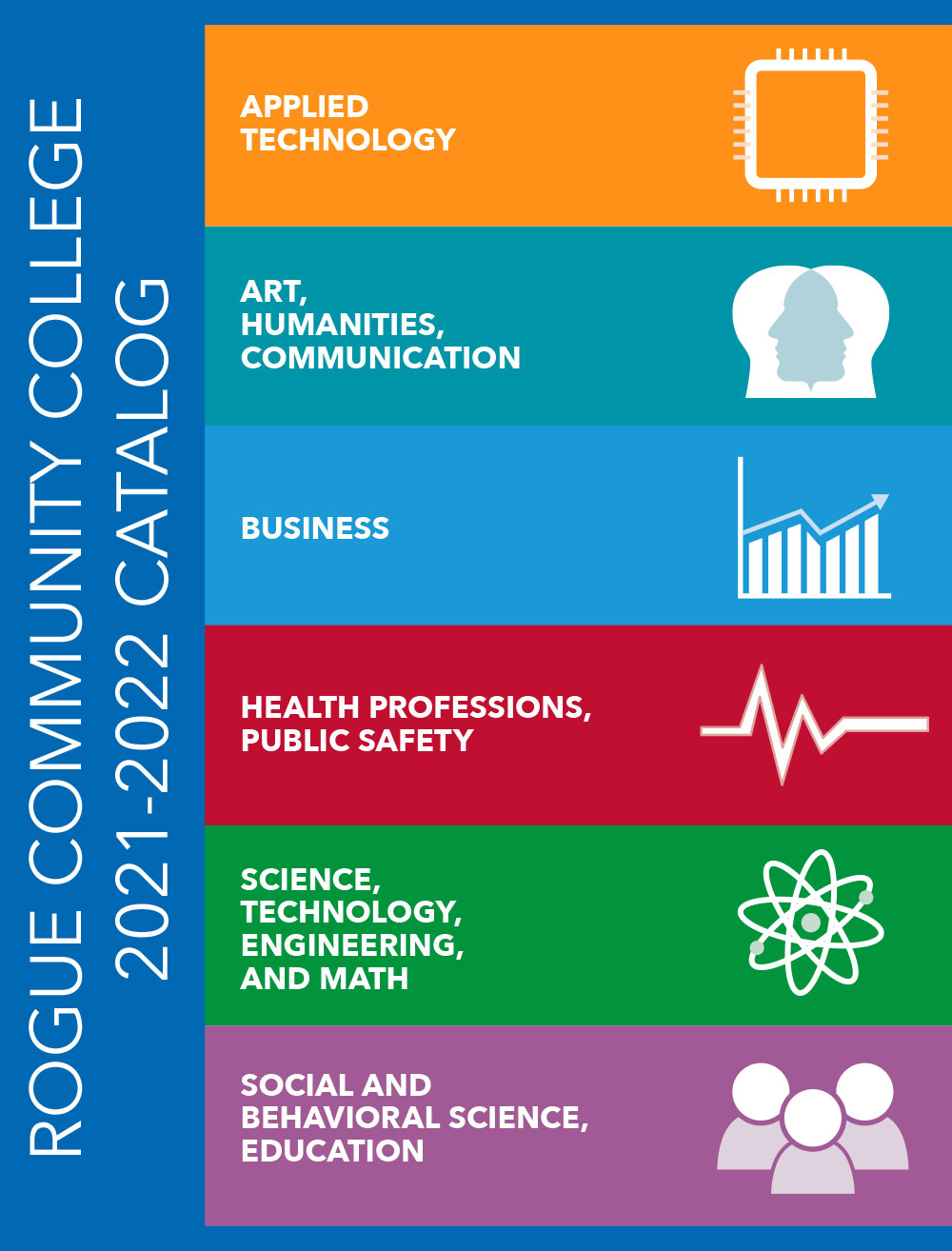 Rogue Community College Catalog 202122
