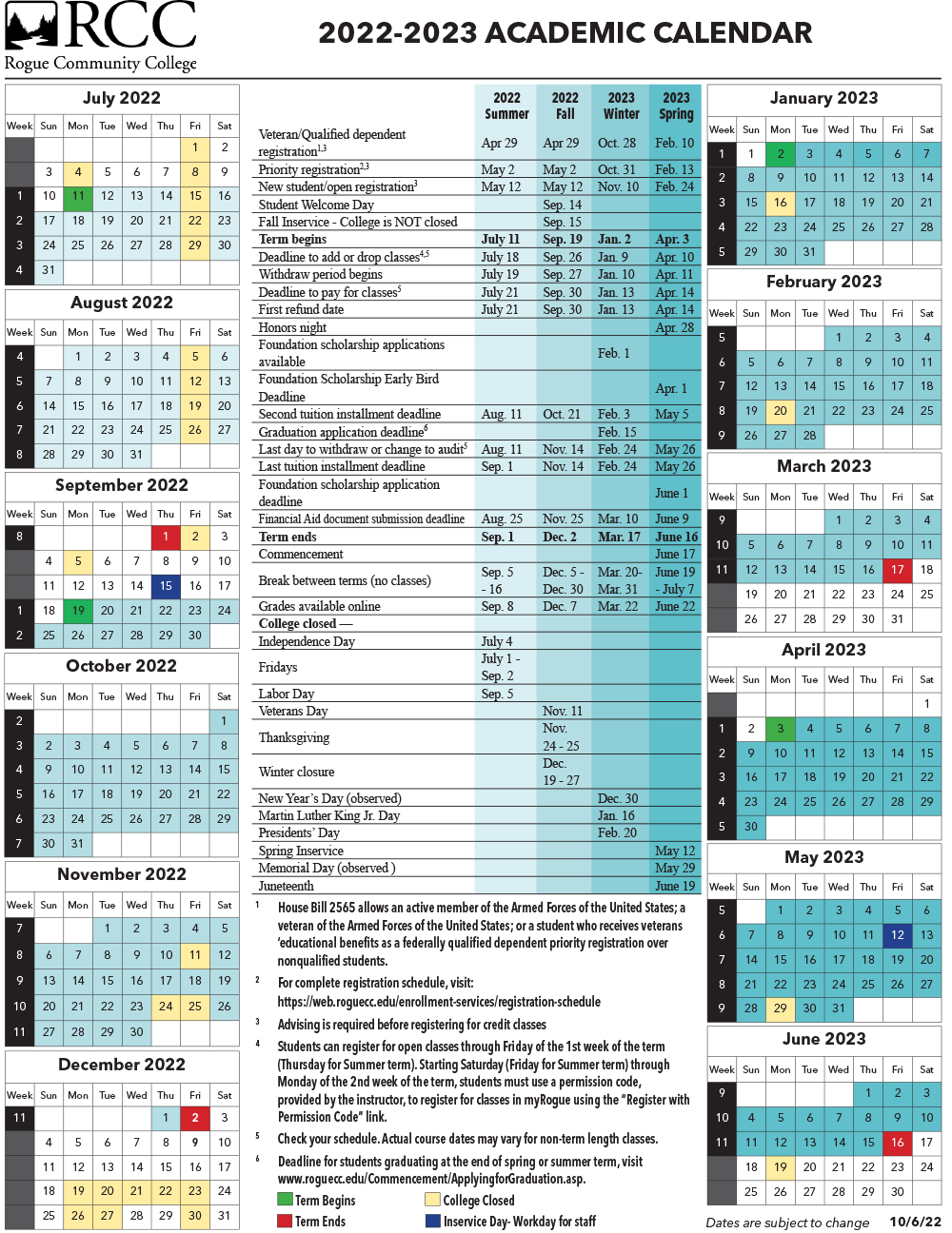 Gateway College Spring 2025 Calendar