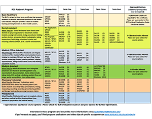 AHO Comparison program job outlooks