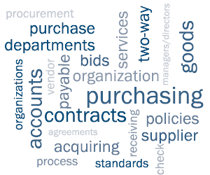 contract and procurement word cloud